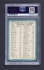 SANDY KOUFAX & DON DRYSDALE SIGNED 1965 TOPPS CARD #8 - PSA - 2
