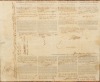 THOMAS JEFFERSON & JAMES MADISON SIGNED OCTOBER 31, 1800, SHIPPING PASSPORT DOCUMENT - PSA - 2